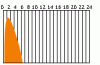 rapidactinginsulinanalogue_actionprofile.gif