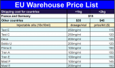 EU Warehouse price list.PNG