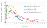 1280px-Dose-normalized_nandrolone_exposure_with_nandrolone_decanoate_by_intramuscular_or_subcu...png