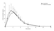 Mean-hGH-SD-serum-concentration-vs-time-profiles-following-subcutaneous.jpg