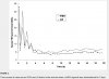 Microdose 5microgram par jour Triptorelin x21jours response.jpg