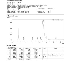 264B_rHGH RP-HPLC gradient method - 2021_115_page-0001.jpg