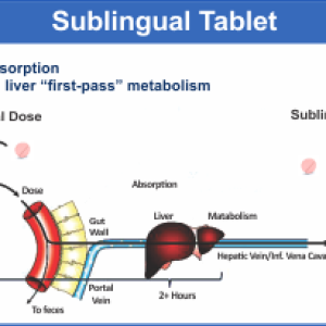 Sublingual-Tablet-3361895180.png