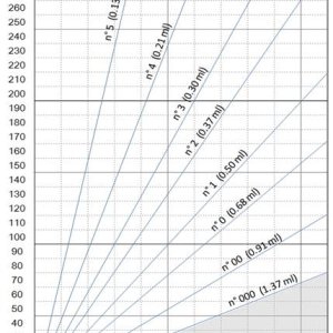 taille-des-gelules-vides.jpg