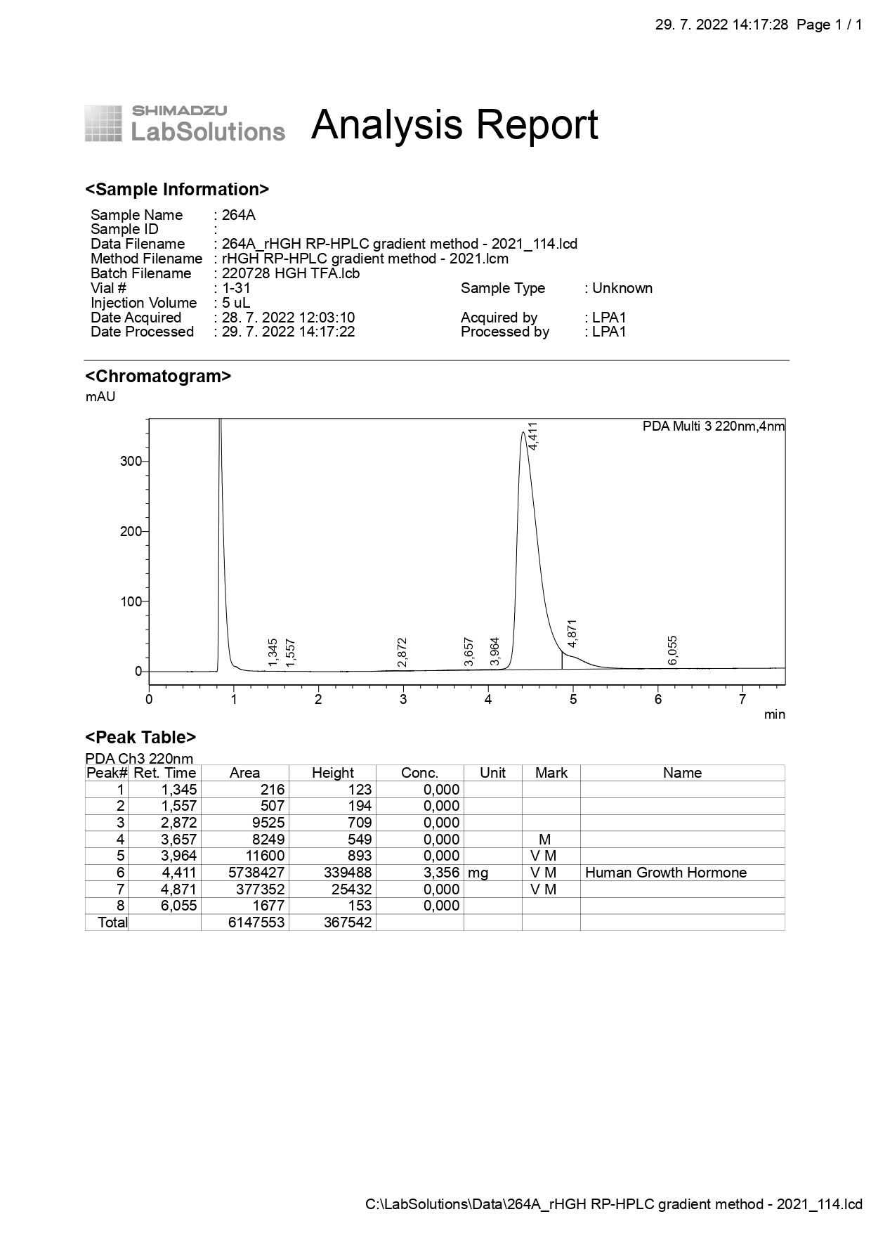 264A_rHGH RP-HPLC gradient method - 2021_114_page-0001.jpg