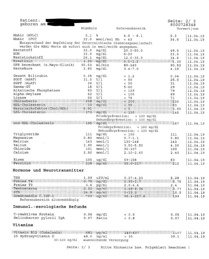 German board gh bloodwork.JPG