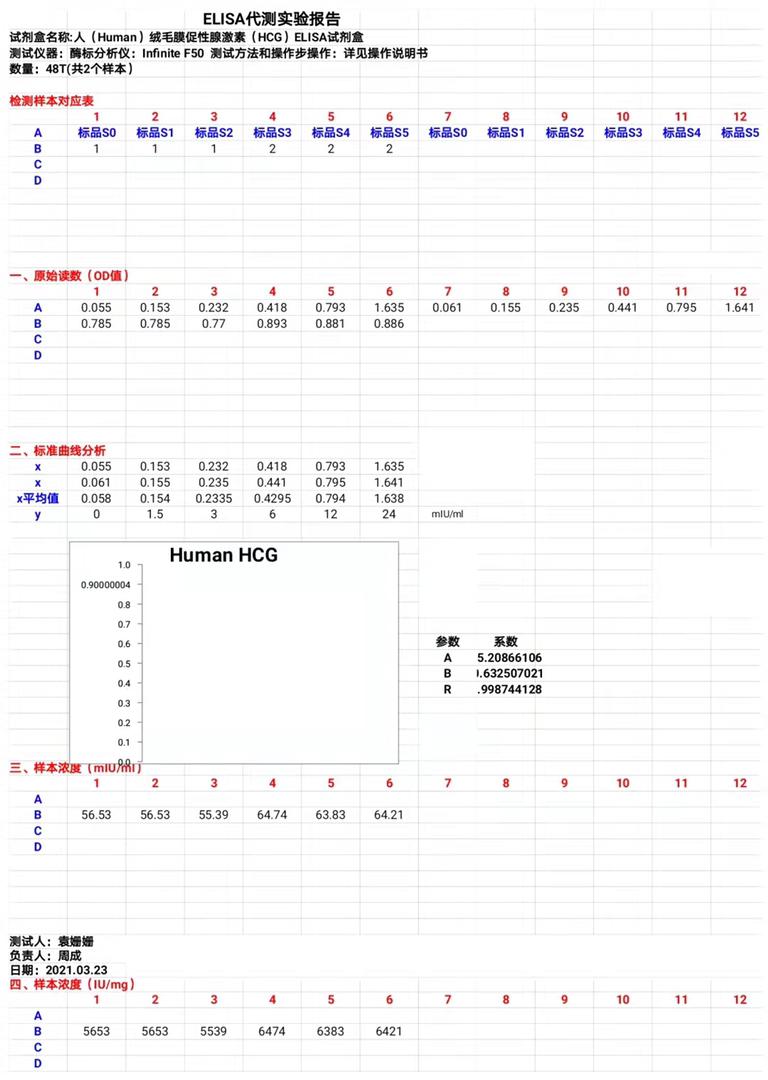 HCG Human report.jpeg