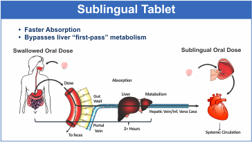 Sublingual-Tablet-3361895180.png