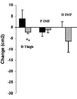 oxfatloss2.gif