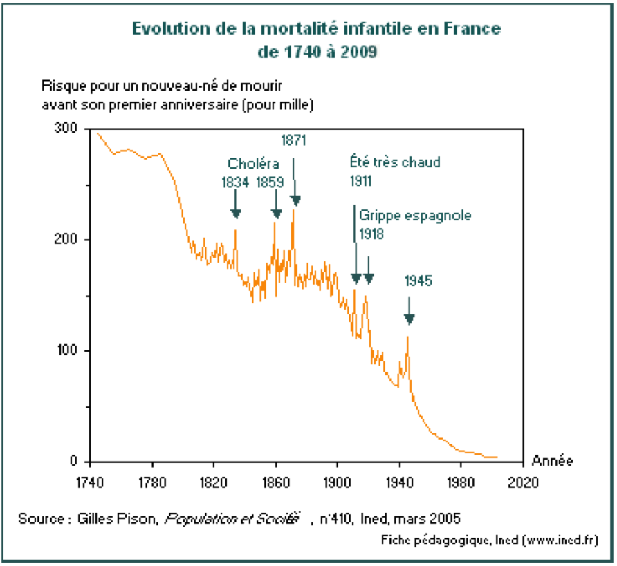 www.infovac.fr