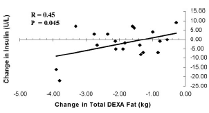 oxfatloss4.gif