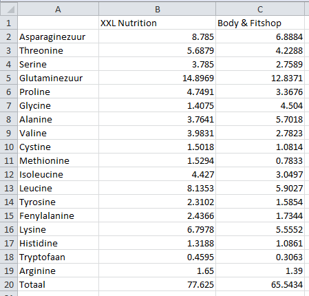 www.supplementlabtest.com