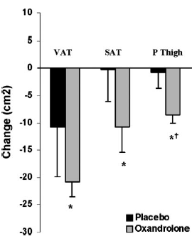 oxfatloss.gif