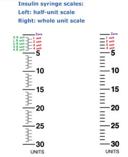 30-unit-insulin-syringe-markings.jpg